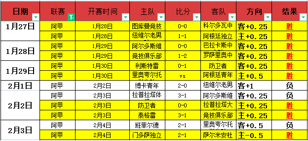 帕尔默邀请,舍夫勒成功,卫冕,新葡京,新葡京app,新葡京娱乐,新普京赌场