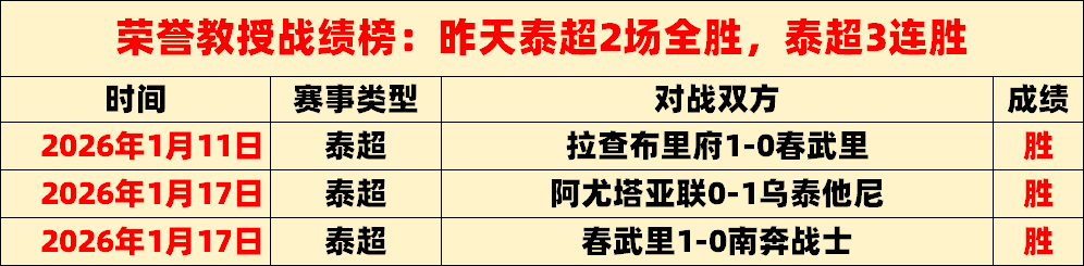 威少三双纪,录面临易主,挑战,新葡京,新葡京app,新葡京娱乐,新普京赌场