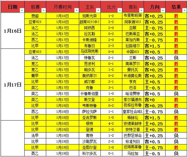 波兰超冲,连胜期间,历史平局多,新葡京,新葡京app,新葡京娱乐,新普京赌场